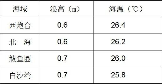 早安营口|2020年7月29日